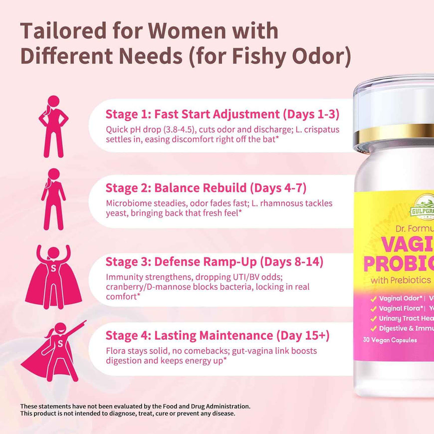 Vaginal Probiotics