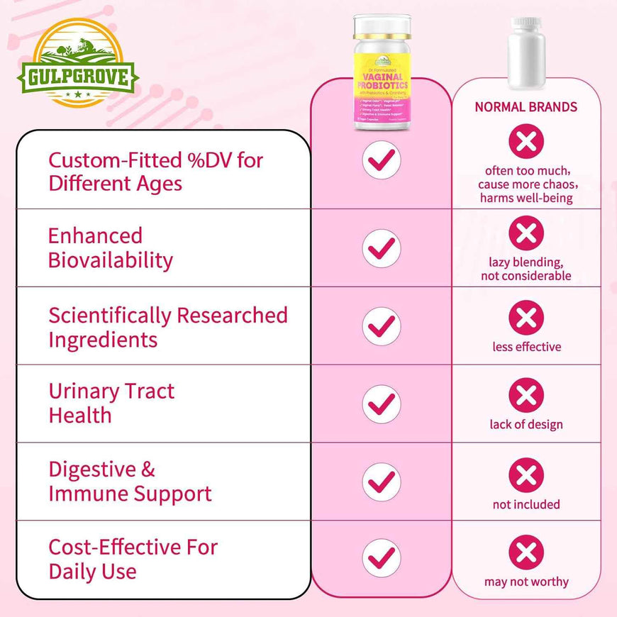 Vaginal Probiotics