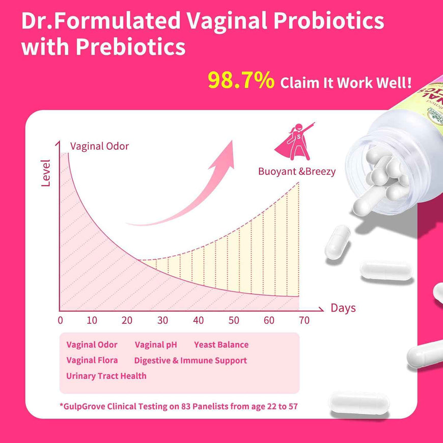 Vaginal Probiotics